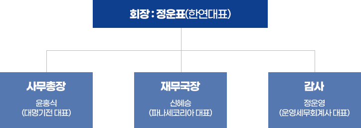우송 AIM1기 조직도